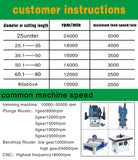 Dovetail Joint Router Bits